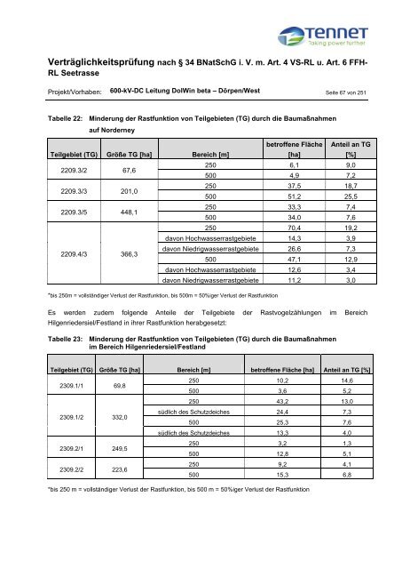 Erläuterungsbericht - Stadt Emden