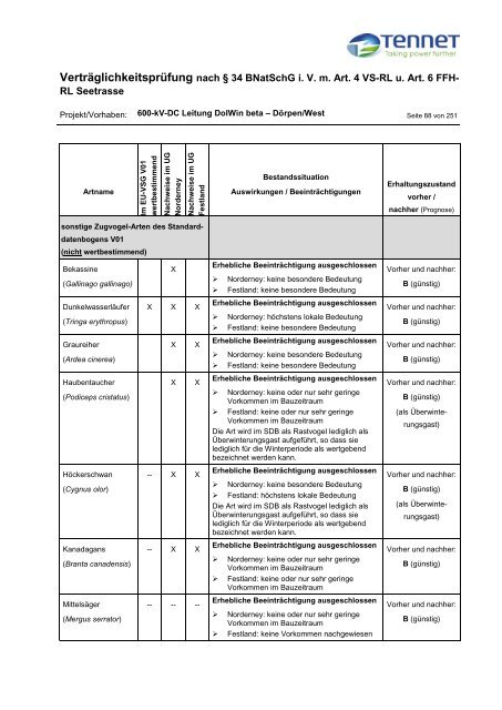 Erläuterungsbericht - Stadt Emden