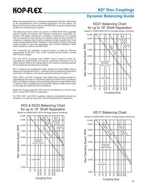 Kop-Flex Industrial Coupling Product Catalog - Form 8887E