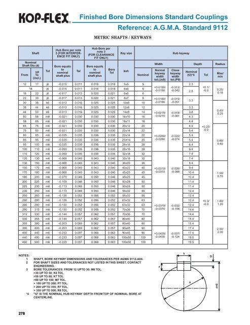 Finished Bore Dimensions