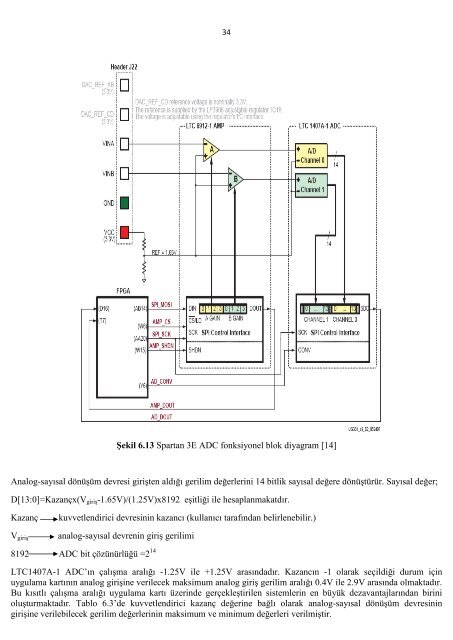 3. FPGA İle Güneş Paneli Kontorlü