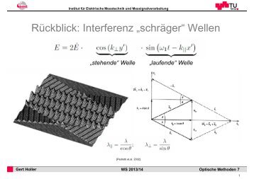 Rückblick: Interferenz „schräger“ Wellen