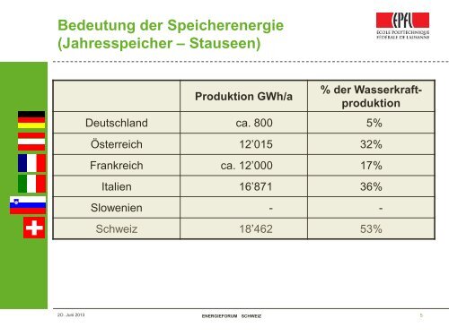 Beitrag der Wasserkraft an die heutige und künftige ...