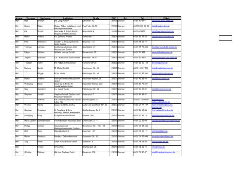 Liste Qualifizierte Handwerksbetriebe - Bremer Energie-Konsens