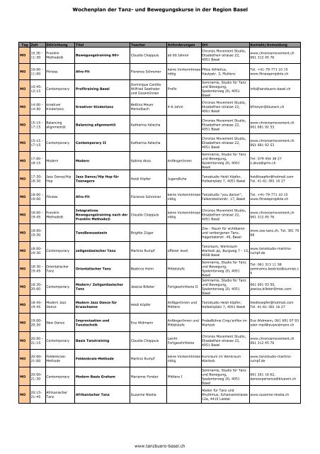 Tanzkurse in der Region Basel - English Forum Switzerland
