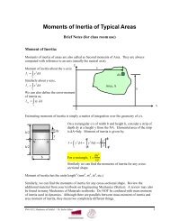 Review of Moment of Inertia