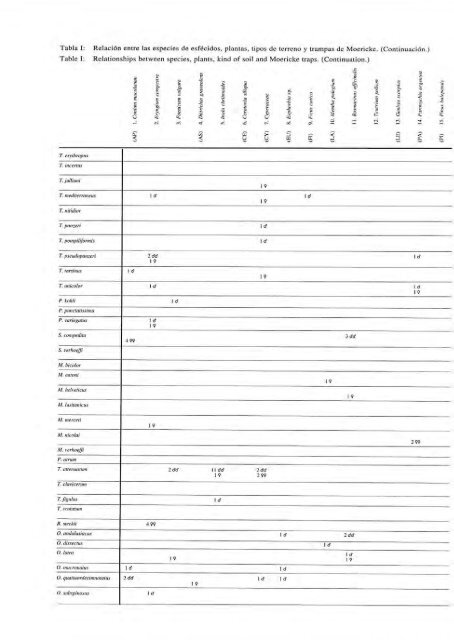 Esfécidos de la provincia de Alicante (Hymenoptera: Sphecidae)