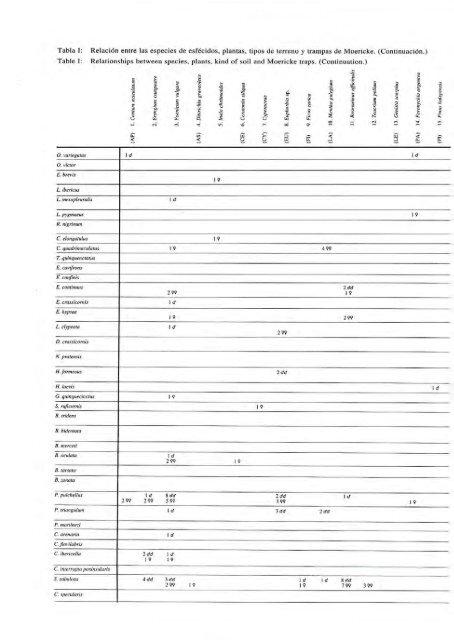 Esfécidos de la provincia de Alicante (Hymenoptera: Sphecidae)