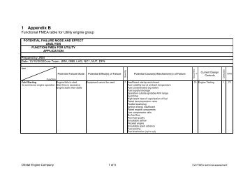 A Technical Assessment of E10 and E20 Petrol Ethanol Blends ...