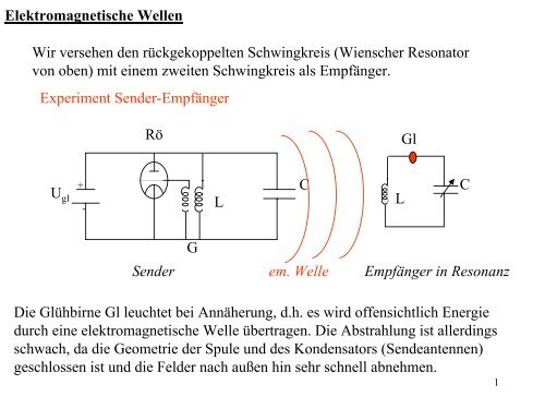 Elektromagnetische Wellen Wir versehen den rückgekoppelten ...