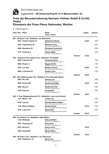 CA: emds - Equi-score.de