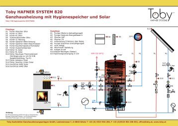 THS Hygienespeicher 820 pt682e