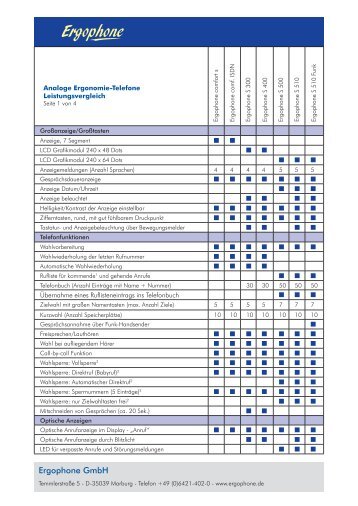 Analoge Ergonomie-Telefone - Ergophone GmbH
