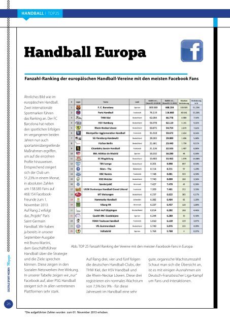 Digitale Sport Medien