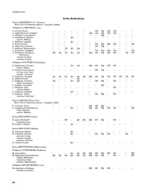 Checklist of - Entomological Society of Canada