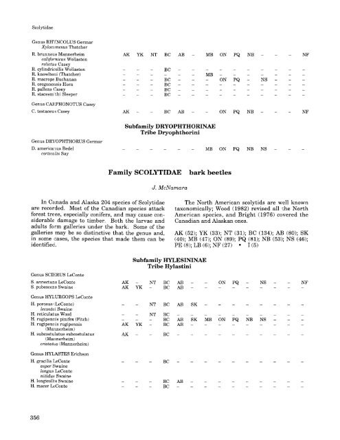 Checklist of - Entomological Society of Canada