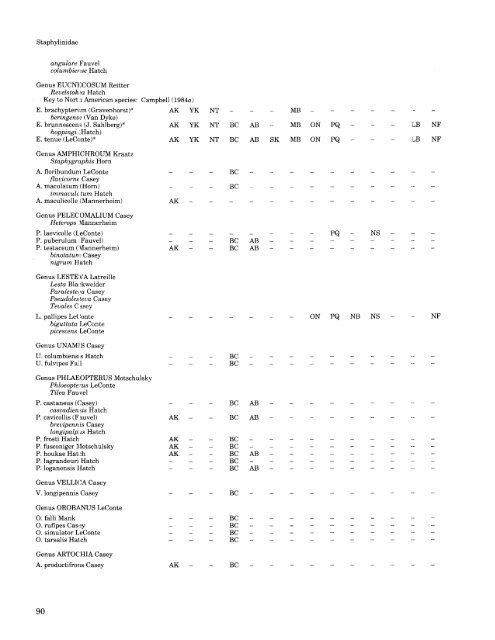 Checklist of - Entomological Society of Canada