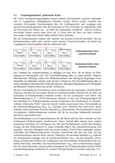 5. Technologiefunktionen mit Servoantrieben - FB E+I: Home