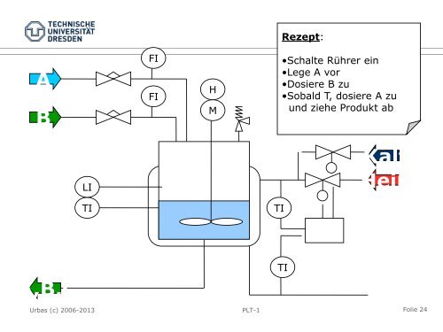 Anwendungsgebiete und Aufgaben der Leittechnik - Fakultät ...