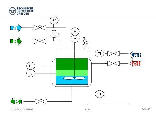 Anwendungsgebiete und Aufgaben der Leittechnik - Fakultät ...