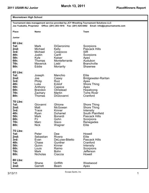 HS Cadet 85 Lbs - Eteamz