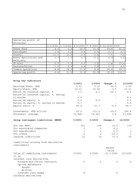 KESKO CORPORATION STOCK EXCHANGE RELEASE ... - Euroland