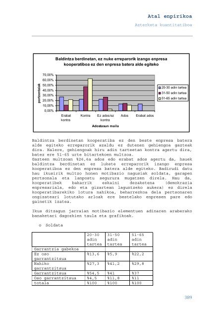 Diskurtso kooperatiboak langile-kolektiboan ... - Euskara