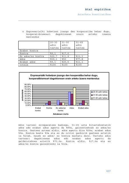 Diskurtso kooperatiboak langile-kolektiboan ... - Euskara