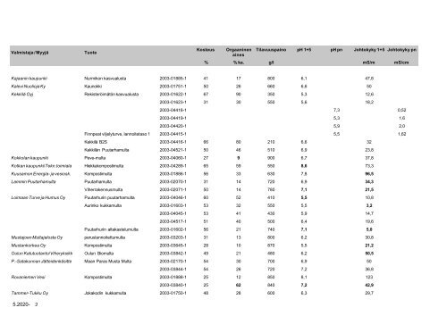 1.7. – 31.12. - Evira