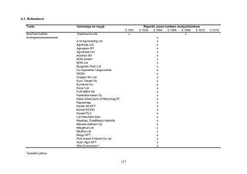 1.7. – 31.12. - Evira