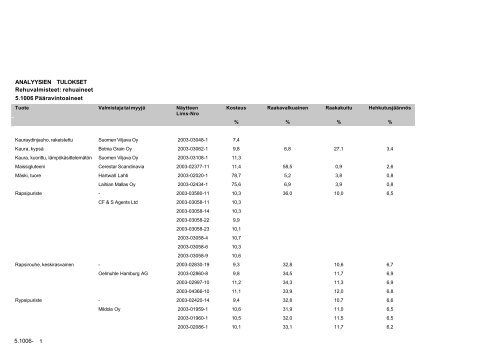 1.7. – 31.12. - Evira