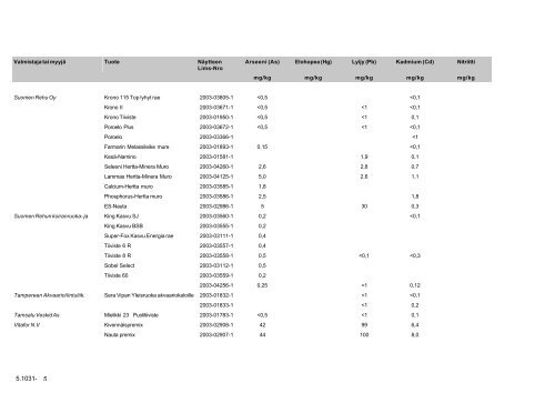 1.7. – 31.12. - Evira