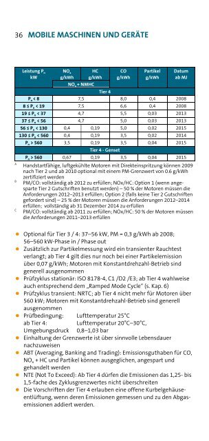 Diesel- und Gasmotoren