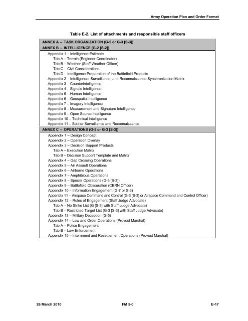 FM 5-0, The Operations Process - Federation of American Scientists