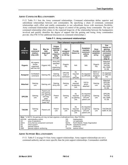 FM 5-0, The Operations Process - Federation of American Scientists