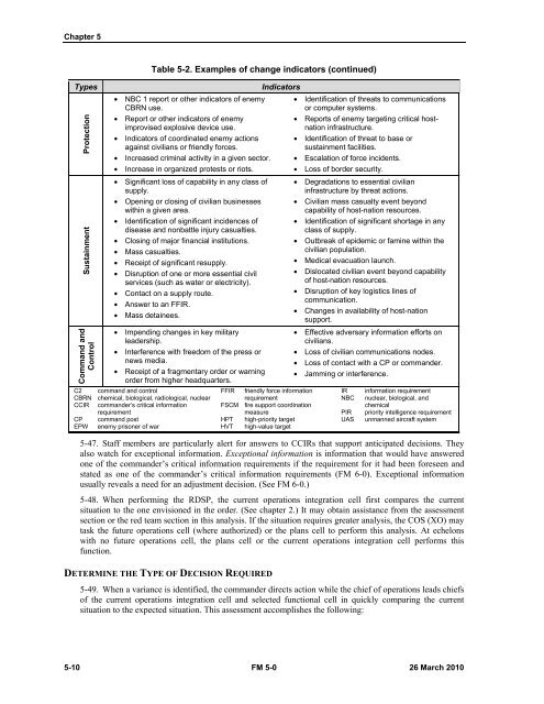 FM 5-0, The Operations Process - Federation of American Scientists