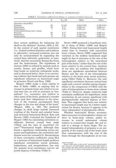 The primate cranial base: ontogeny, function and - Harvard University