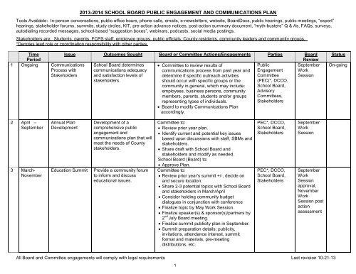 School Board Public Engagement and Communications Plan