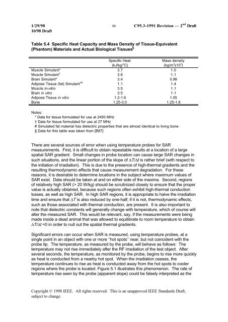 DRAFT Recommended Practice for Measurements and ...