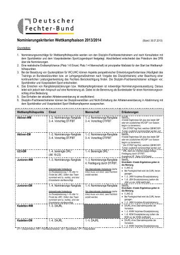 Nominierungskriterien Wettkampfsaison 2013/2014