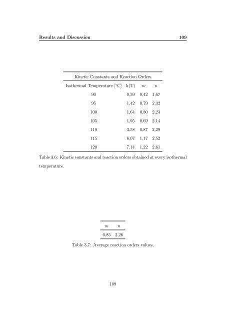 Kinetic Analysis and Characterization of Epoxy Resins ... - FedOA