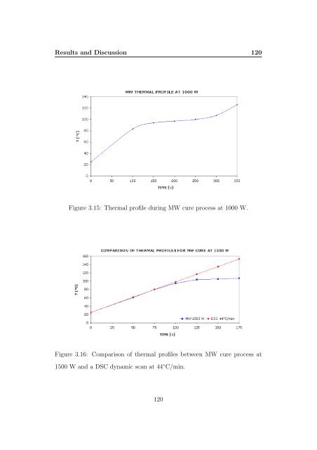 Kinetic Analysis and Characterization of Epoxy Resins ... - FedOA