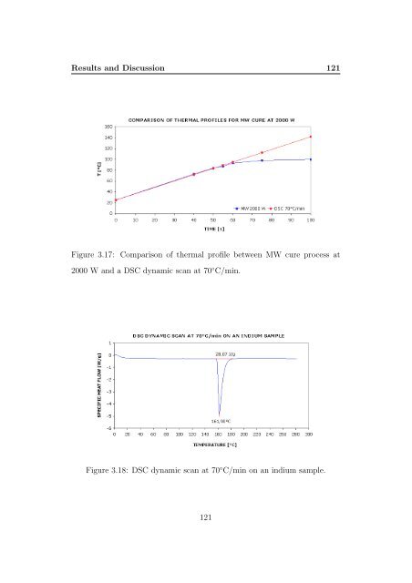 Kinetic Analysis and Characterization of Epoxy Resins ... - FedOA