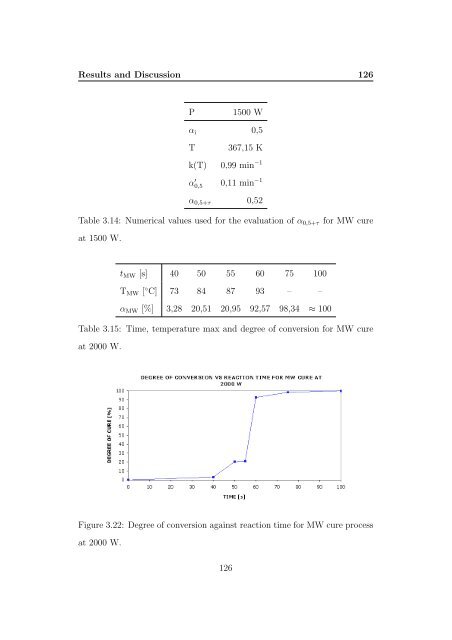 Kinetic Analysis and Characterization of Epoxy Resins ... - FedOA