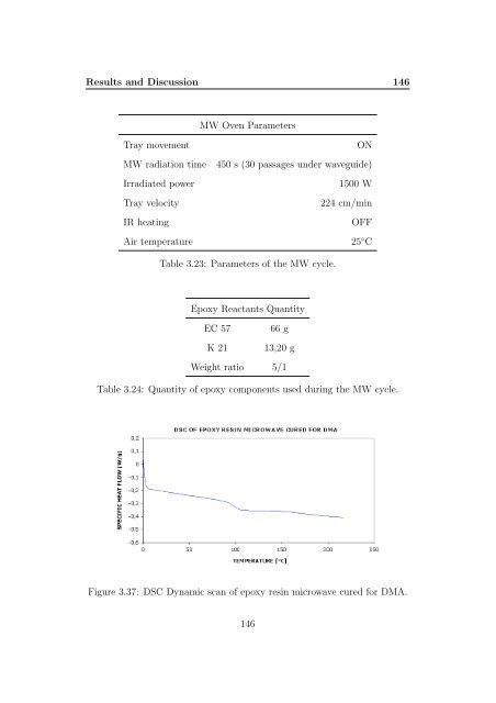 Kinetic Analysis and Characterization of Epoxy Resins ... - FedOA