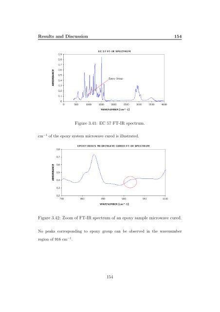 Kinetic Analysis and Characterization of Epoxy Resins ... - FedOA