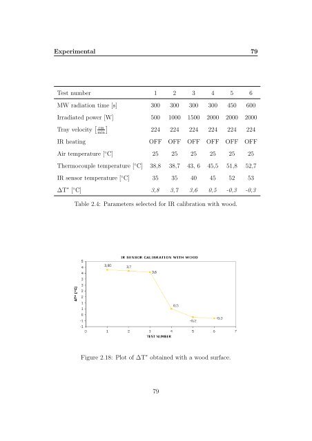 Kinetic Analysis and Characterization of Epoxy Resins ... - FedOA