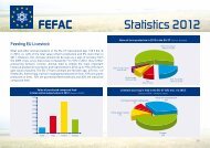 Key Figures 2012 (PDF) - Fefac