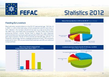 Key Figures 2012 (PDF) - Fefac