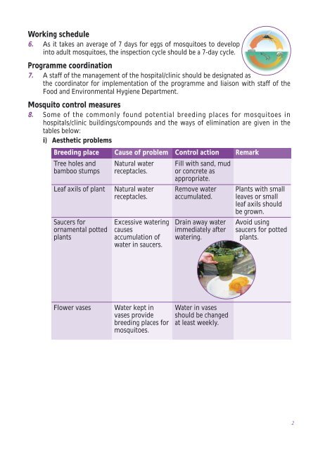 Anti-mosquito Measures - Advice for Hospitals / Clinics